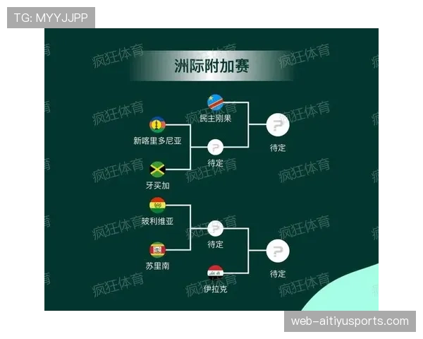 2026世界杯最新淘汰赛分组规则解析